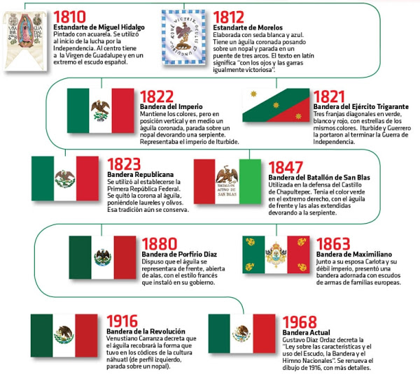 imagenes-de-todas-las-banderas-de-mexico-soloesciencia.com_infografia_